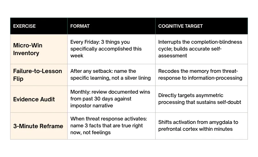 gratitude as performance survival kit